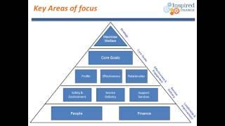 Balanced Scorecard for Charity & Welfare organisations