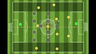 4-1-4-1 Formation