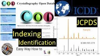 XRD Analysis:  Structure & Peak identification & indexing using JCPDS (PCPDFWIN) or COD databases