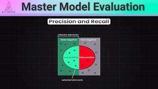 Precision, Recall, Confusion Matrix | Model Evaluation in ML