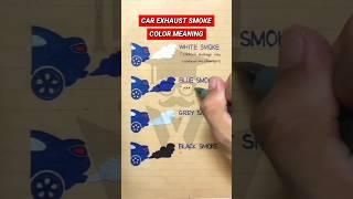 Car Exhaust Smoke: Colors & Their Meanings