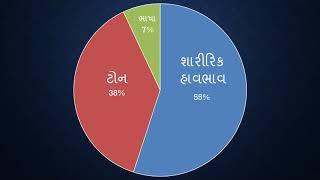 Body Language in Gujarati