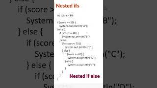 nested if else in java. #coding #java #programming #skills