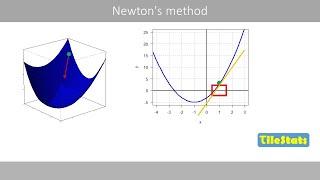 Newton's method - explained | Newton-Raphson method | find roots and minimum value