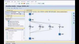 Deadline Monitoring in SAP Workflow - Part 2