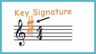 Accidentals, Keys and Key Signatures