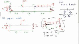 Calculating reactions for beam with hinge - statics/mechanics example