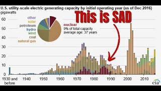 The Future Of Nuclear Power