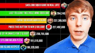 Evolution of MrBeast 2012 - 2023