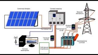 1 ч. Солнечная электростанция своими руками . Какую систему выбрать Альтернативная энергия в блекаут