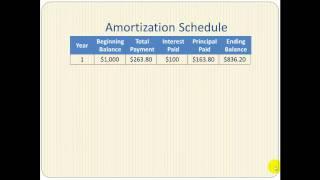 Amortized Loans With Examples