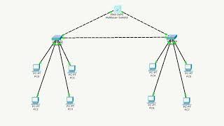 Inter-vlan routing, DHCP pool set on Layer3 Switch