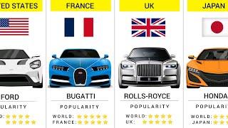 Car Brands by Country | Cars From Different Countries