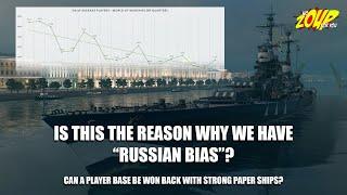 Is Wargaming Trying to Win Russia Back with Bias Ships