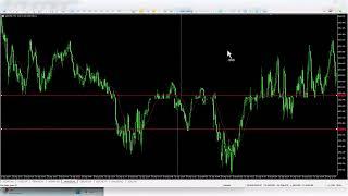 How to trade Counter liquidity - David Richchild - Forex Gold Nasdaq Trader