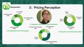 Customer Satisfaction Insights for Woolworths Group Limited Presentation