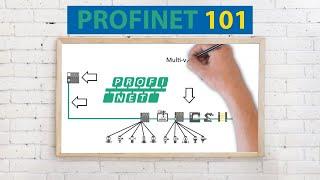 PROFINET Explained  - A complete introduction and overview (under 10 min)