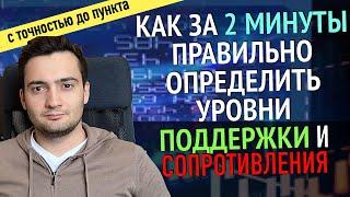 КАК ПРАВИЛЬНО ОПРЕДЕЛЯТЬ УРОВНИ ПОДДЕРЖКИ И СОПРОТИВЛЕНИЯ НА ГРАФИКЕ