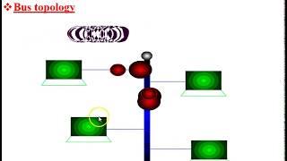 Bus Topology | Linear bus topology | working of bus topology | Pros and Cons of Bus Topology