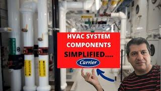 HVAC SYSTEM DESIGN TUTORIAL-Carrier HAP- 14