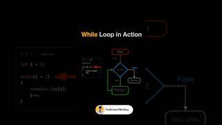 While Loop In JavaScript #shorts