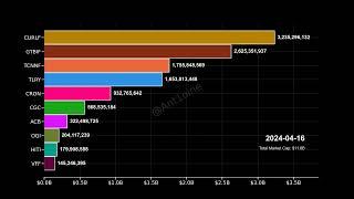  Cannabis Stock Race: TLRY, CGC, ACB, CURLF, TCNNF, HITI, CRON, OGI, GTBIF, VFF