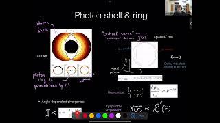 Shahar Hadar | Resolving the photon ring