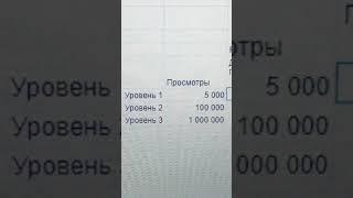 Алгоритм Тик Ток | Как видео ранжируется и попадает в ленту рекомендаций