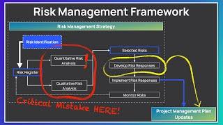 Everything You Must Know About Risk Management