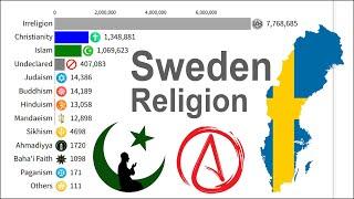 Largest Religion Groups in Atheistic Sweden [Kingdom of Sweden] by Population 1600-2025