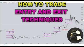 How to Trade Entry and Exit Techniques such as, Laddering, Martingaling, Dollar Cost Averaging, etc.