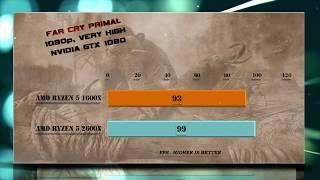 Ryzen 5 1600X vs Ryzen 5 2600X Benchmarks | Gaming Tests Review & Comparison | Updated – 10 tests