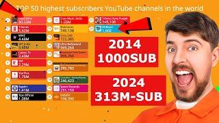 Top 50 YouTubers in the world 2024 |subscriber count