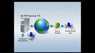 INSTALLATION SERVEUR IIS ET FTP SOUS WINDOWS SERVER 2019