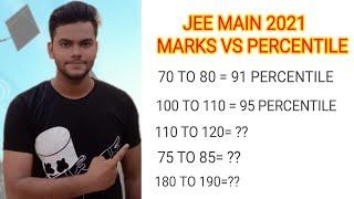 JEE MAIN 2021 MARKS VS PERCENTILE|JEE MAIN 2021 MARKS VS RANK|JEE MAIN 2021|JEE MAIN 2021 SYLLABUS