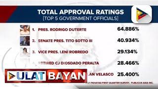 Publicus Asia: PRRD, pinakamataas ang approval at trust ratings kumpara sa iba pang gov't officials