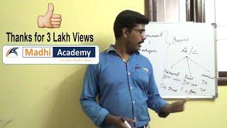 Basic Accounts in Tamil