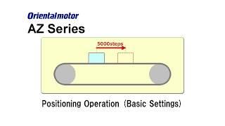 MEXE02 Support Software: Positioning Operation (Basic Settings)