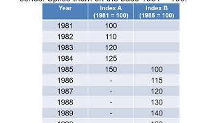 Base Shifting and Splicing of Index Numbers