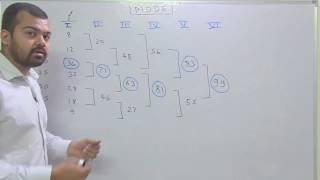 MODE Discrete Series GROUPING TABLE | Sanat Sir | Ecoholics