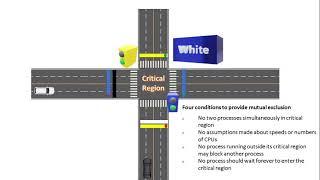 Accessing Critical Region EASILY EXPLAINED !(Peterson's Algorithm)