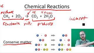 Biochemical Reactions