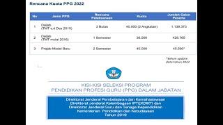 Penting Guru Harus Tahu # Kisi - Kisi Pretest PPG dan  Rencana Kuota PPG Tahun 2022.