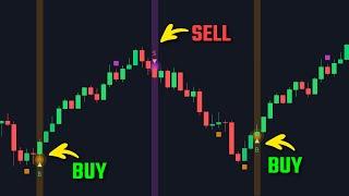 Buy Low, Sell High Using The Ultimate Buy Sell Indicator