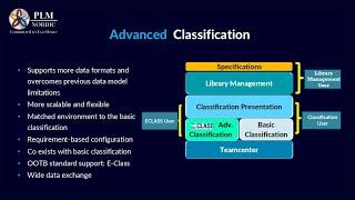 Teamcenter Advanced Classification - PLM Nordic