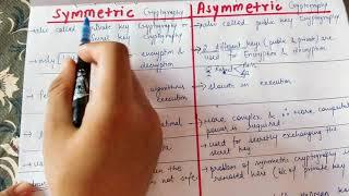 Symmetric vs Asymmetric key Cryptography in English || Cryptography and Network Security in English