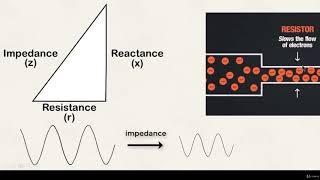 18-Reactive Components and Impedance