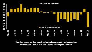 EC 3 - Data Damage Builds, But Is the Worst Over for China?