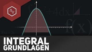 Integrieren Grundlagen (Integral)