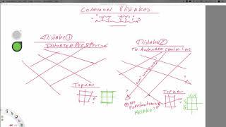 How to draw nice 3d planes to set up your perspective easily.